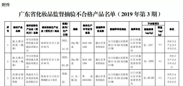 …十款网红奶茶测评！这款含糖量最高ag旗舰厅网站喜茶奈雪の茶一点点(图3)