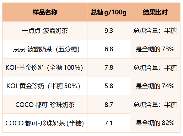 …十款网红奶茶测评！这款含糖量最高ag旗舰厅网站喜茶奈雪の茶一点点(图2)